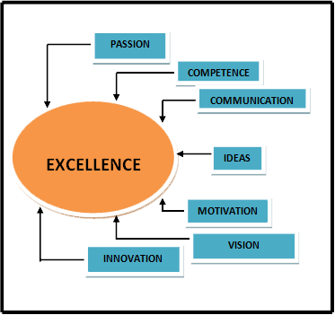 Centre of Excellence details
