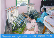 Spinning Activities